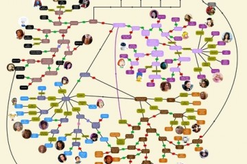 Know Your Female Character Stereotypes
